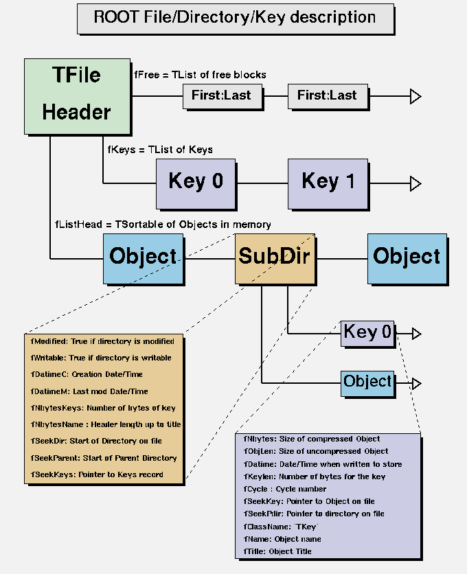 TFile logic