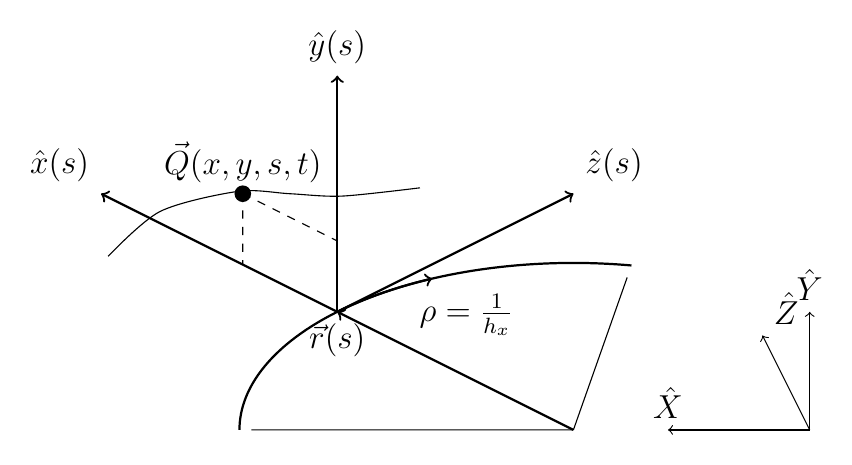 Moving reference frame parameterized by the path length