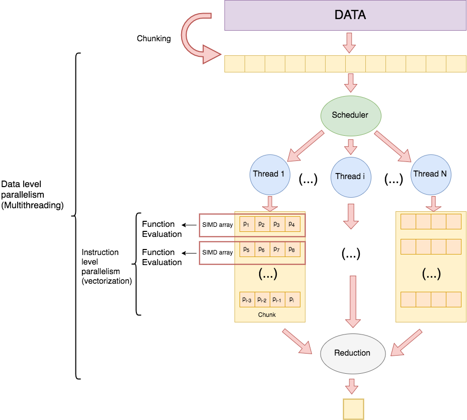 Depiction of the parallelization of the fitting