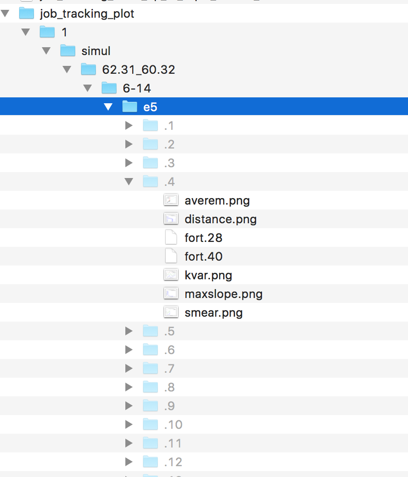 SixDesk output file tree